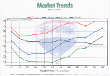 Average Days on Market of Homes Listed For Sale in Calgary