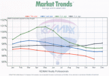 Average Sale Price to Listing Price Ratio