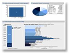 Durango colorado co real estate market statistics and trends
