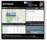 Market_Snapshot