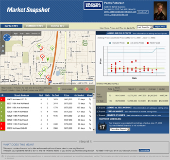 Janesville Market Trends