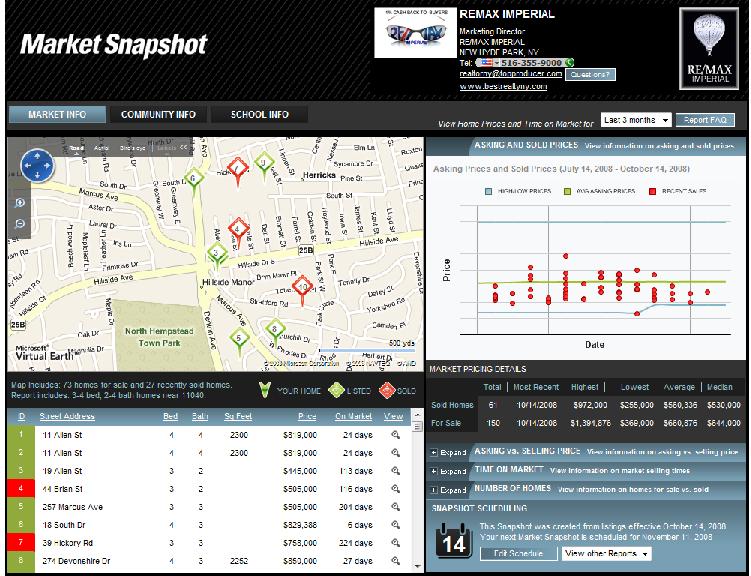real estate market ny