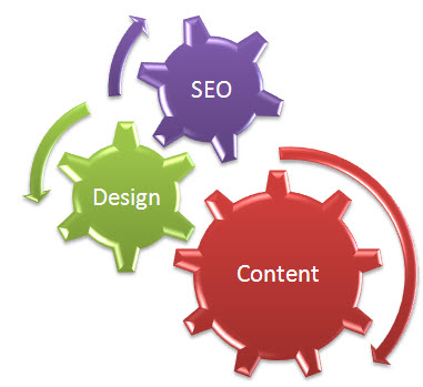 Develop your Online Exposure through Content, Design and SEO