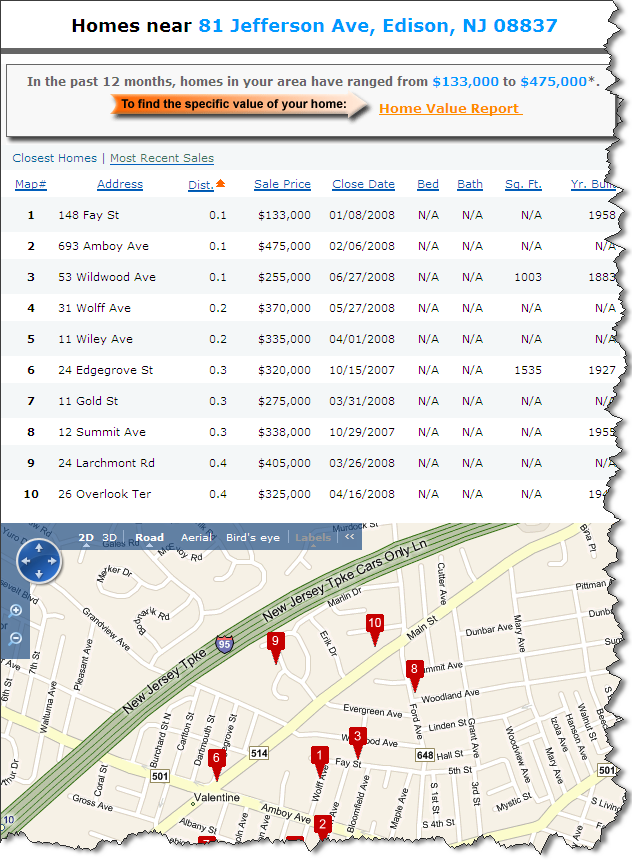Result Sample using "Whats My Home Worth" Automated Application