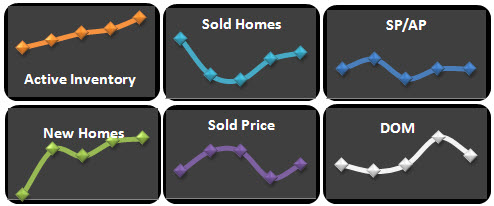 Real Estate Trends for Middlesex County for April 2009