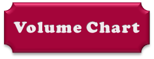 Volume Chart