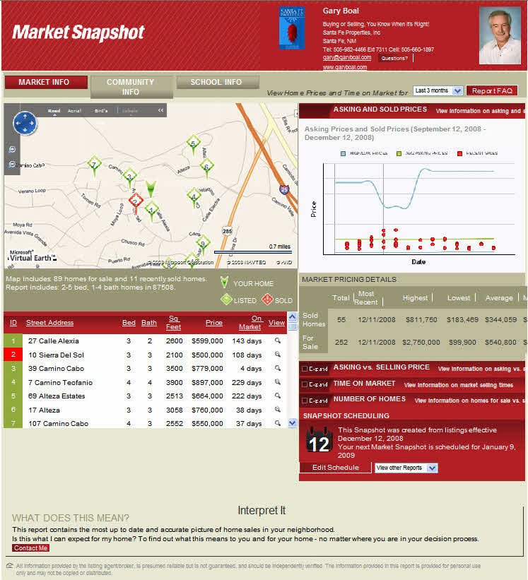 Santa Fe real estate market report